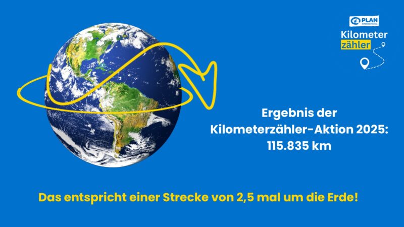 Ein Foto der Erde aus dem Weltraum auf blauem Hintergrund. Eine gelbe Schleifenlinie umkreist den Globus. Der Text lautet: Ergebnis der Kilometerzähler-Aktion 2025: 115.835 km. Das entspricht einer Strecke von 2,5 mal um die Erde! Die Logos von Plan International und Kilometerzähler erscheinen.