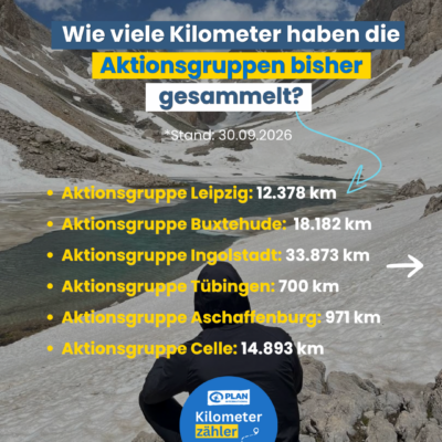 Eine Person sitzt auf Felsen an einem Bergsee in einer alpinen Landschaft. Überlagert ist ein deutscher Text, der die von verschiedenen Aktionsgruppen gesammelten Kilometer auflistet, mit Zahlen für Leipzig, Buxtehude, Ingolstadt, Tübingen, Aschaffenburg und Celle. Unten ist das Plan-Logo zu sehen.