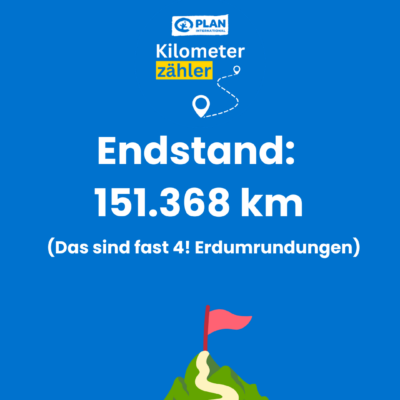 Eine blaue Grafik zeigt das Logo von Plan International über der Überschrift Kilometerzähler. Darunter steht der Text Endstand: 151.368 km (Das sind fast 4! Erdumrundungen) über einer Abbildung eines Berggipfels mit einem gewundenen Pfad und einer roten Flagge.