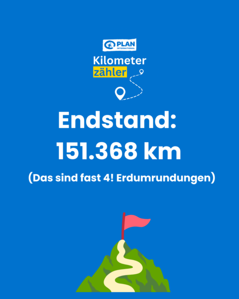 Eine blaue Grafik zeigt das Logo von Plan International über der Überschrift Kilometerzähler. Darunter steht der Text Endstand: 151.368 km (Das sind fast 4! Erdumrundungen) über einer Abbildung eines Berggipfels mit einem gewundenen Pfad und einer roten Flagge.